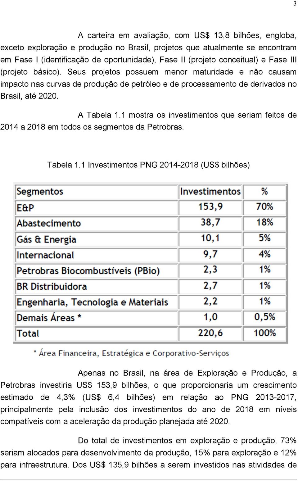 1 mostra os investimentos que seriam feitos de 2014 a 2018 em todos os segmentos da Petrobras. Tabela 1.