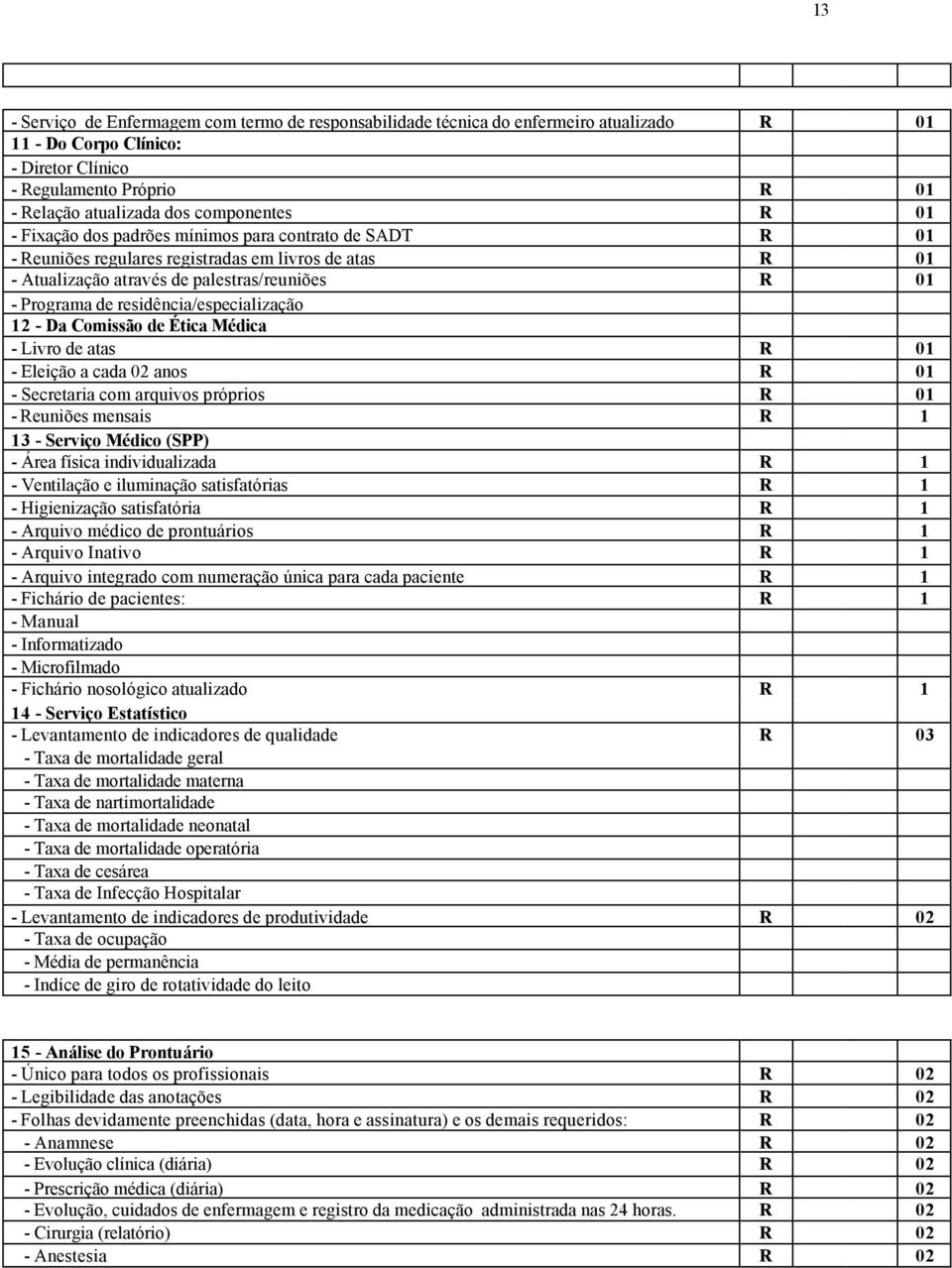 residência/especialização 12 - Da Comissão de Ética Médica - Livro de atas R 01 - Eleição a cada 02 anos R 01 - Secretaria com arquivos próprios R 01 - Reuniões mensais R 1 13 - Serviço Médico (SPP)