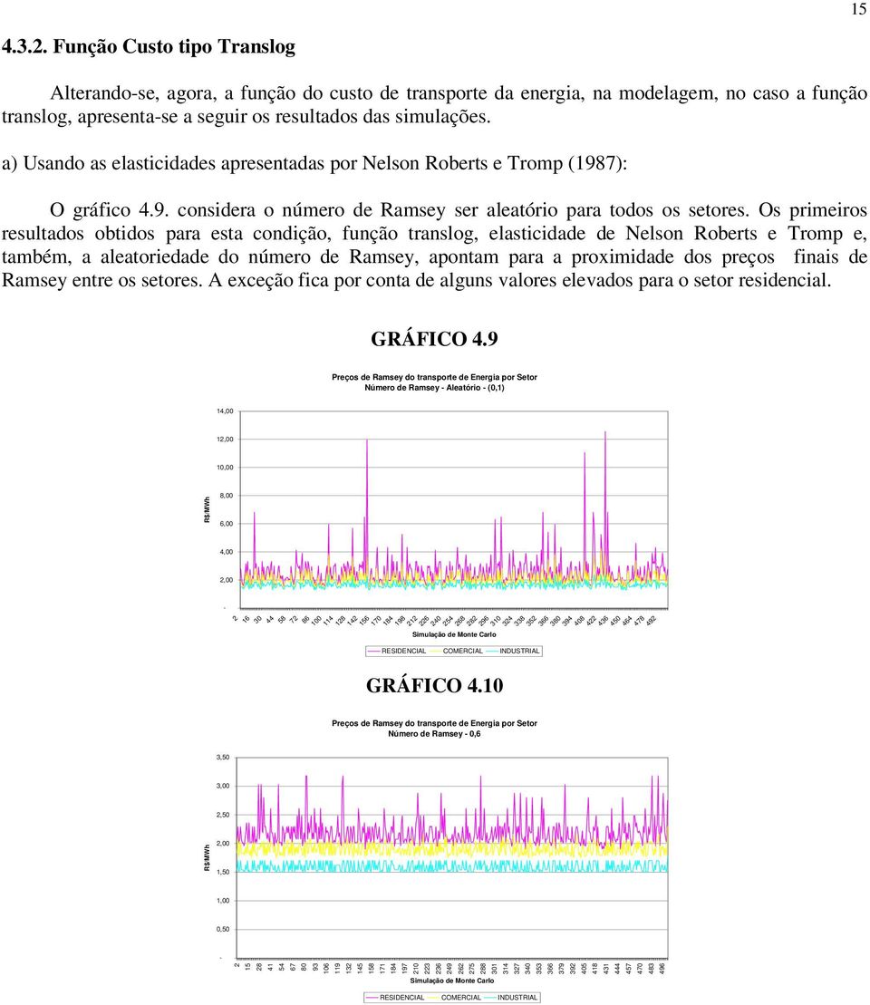 Os primeiros resultados obtidos para esta condição, função translog, elasticidade de Nelson Roberts e Tromp e, também, a aleatoriedade do número de Ramsey, apontam para a proximidade dos preços