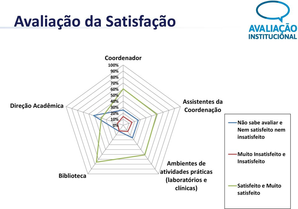 satisfeito nem insatisfeito Biblioteca Ambientes de atividades práticas