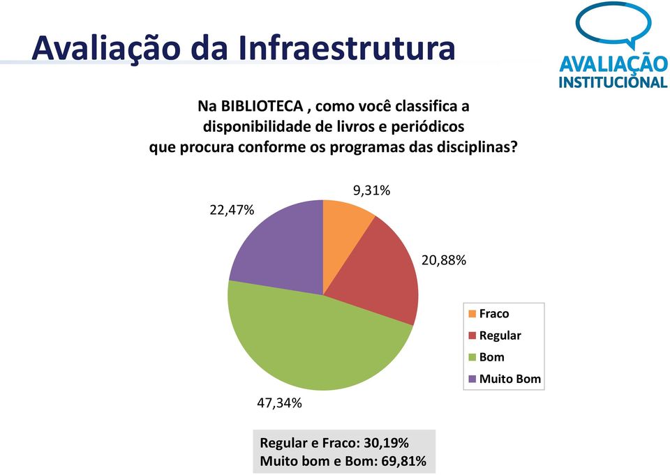 programas das disciplinas?