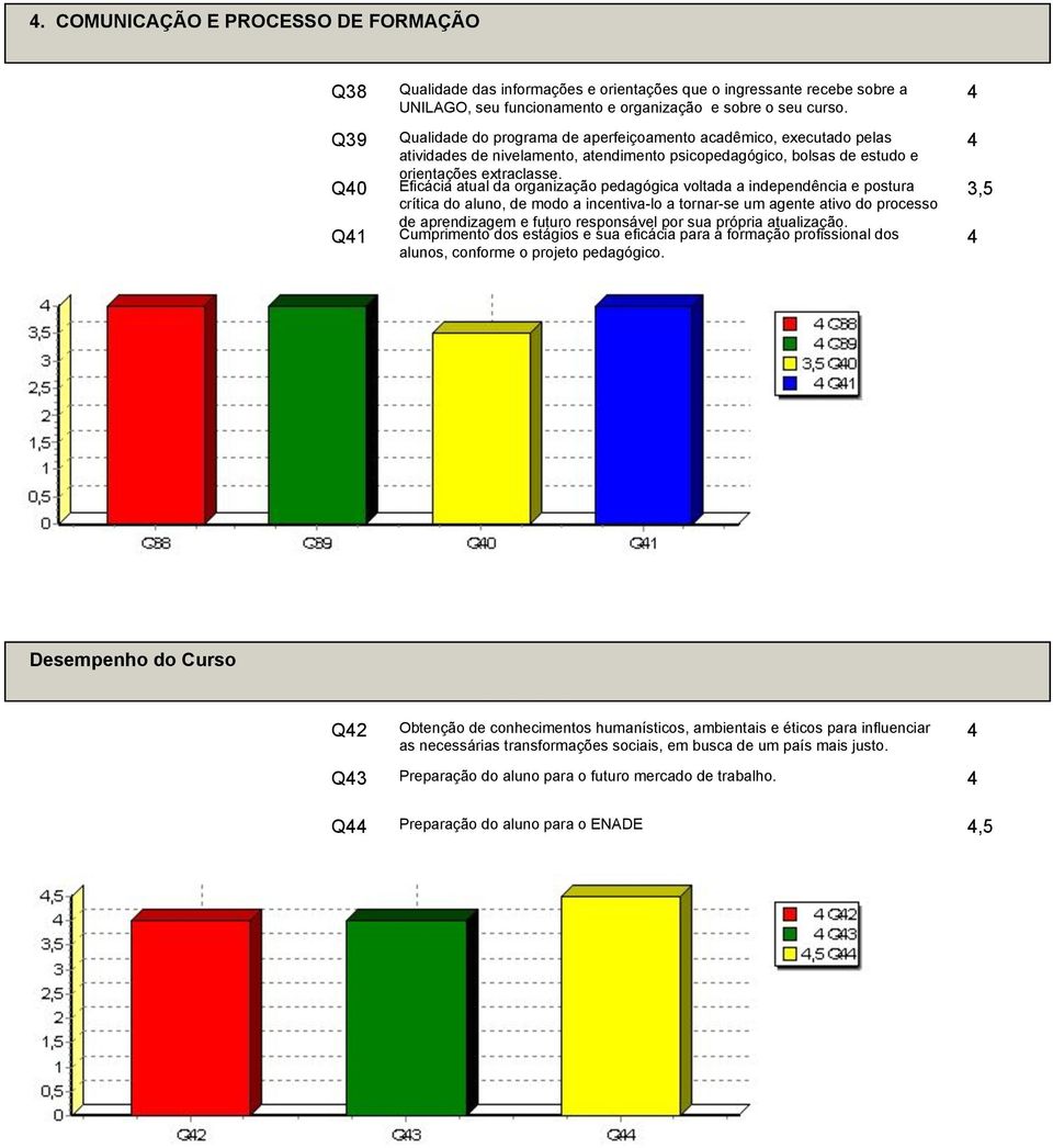 Eficácia atual da organização pedagógica voltada a independência e postura crítica do aluno, de modo a incentiva-lo a tornar-se um agente ativo do processo 3,5 Q1 de aprendizagem e futuro responsável