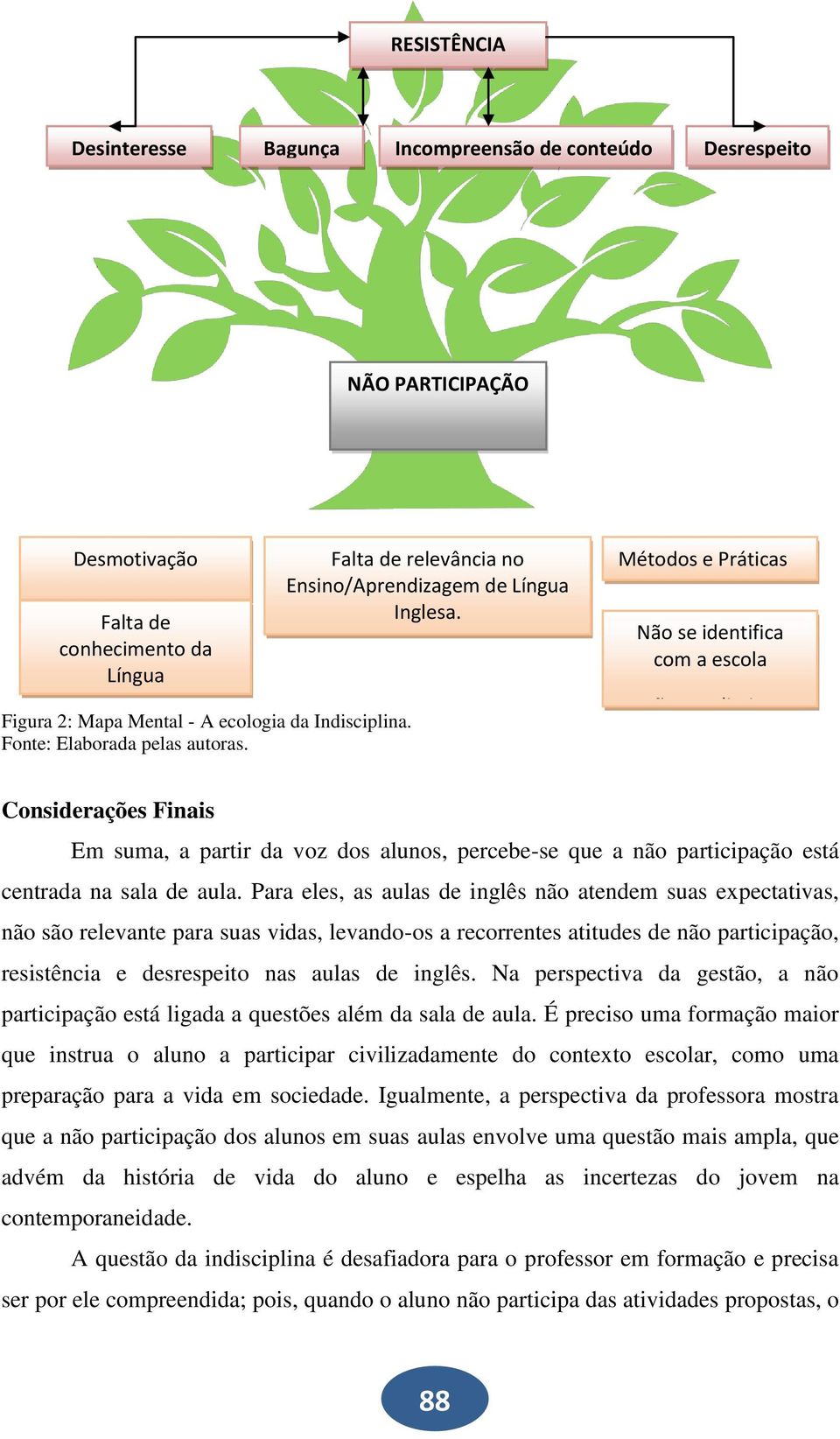 Métodos e Práticas Não se identifica com a escola Não tem limites Considerações Finais Em suma, a partir da voz dos alunos, percebe-se que a não participação está centrada na sala de aula.