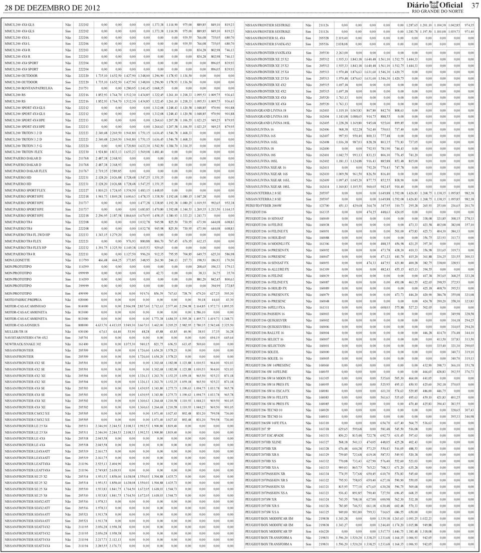 114,90 975,00 889,85 849,10 819,23 MMC/L200 4X4 L Não 222206 0,00 0,00 0,00 0,00 0,00 0,00 939,55 766,08 735,05 680,70 MMC/L200 4X4 L Sim 222206 0,00 0,00 0,00 0,00 0,00 0,00 939,55 766,08 735,05