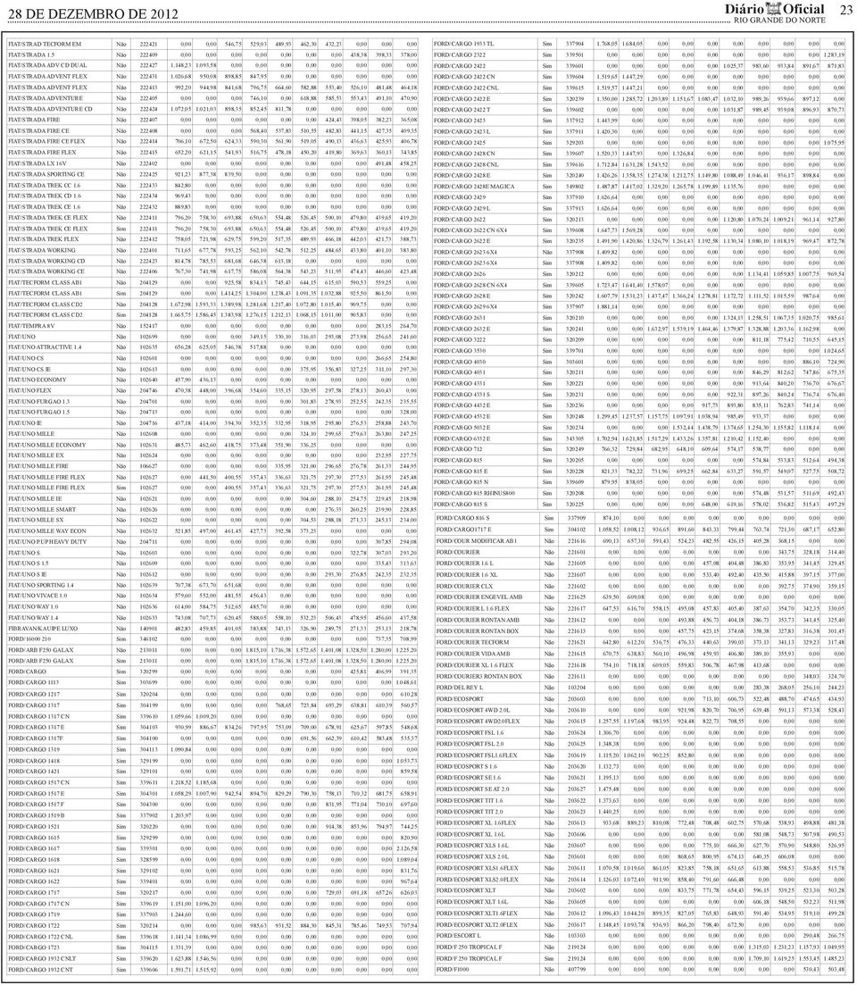 026,68 950,08 898,85 847,95 0,00 0,00 0,00 0,00 0,00 0,00 FIAT/STRADA ADVENT FLEX Não 222413 992,20 944,98 841,68 796,75 664,60 582,88 553,40 526,10 481,48 464,18 FIAT/STRADA ADVENTURE Não 222405