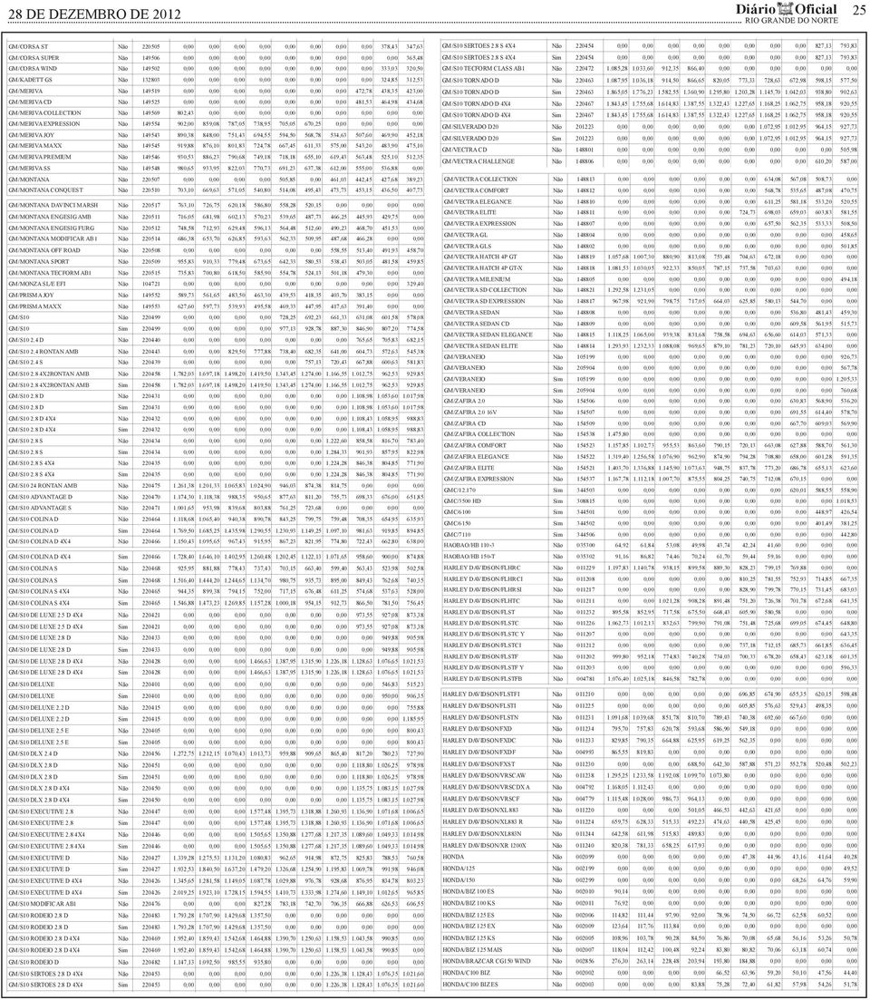 438,35 423,00 GM/MERIVA CD Não 149525 0,00 0,00 0,00 0,00 0,00 0,00 0,00 481,53 464,98 434,68 GM/MERIVA COLLECTION Não 149569 802,43 0,00 0,00 0,00 0,00 0,00 0,00 0,00 0,00 0,00 GM/MERIVA EXPRESSION