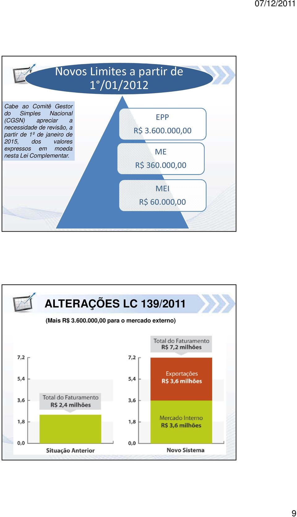 valores expressos em moeda nesta Lei Complementar. EPP R$ 3.600.000,00 ME R$ 360.