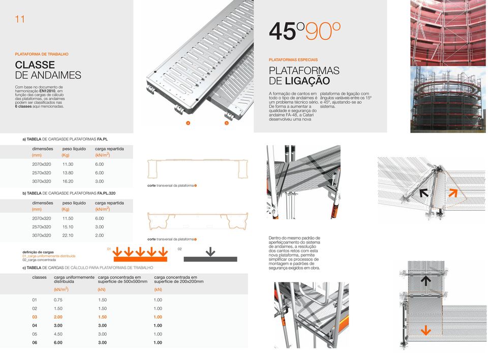 e 45º, ajustando-se ao De forma a aumentar a sistema. qualidade e segurança do andaime FA-48, a Catari desenvolveu uma nova a) TABELA DE CARGASDE PLATAFORMAS FA.