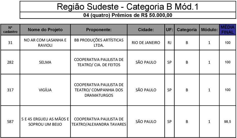 COOPERATIVA PAULISTA DE 282 SELMA SÃO PAULO SP B 1 100 TEATRO/ CIA.