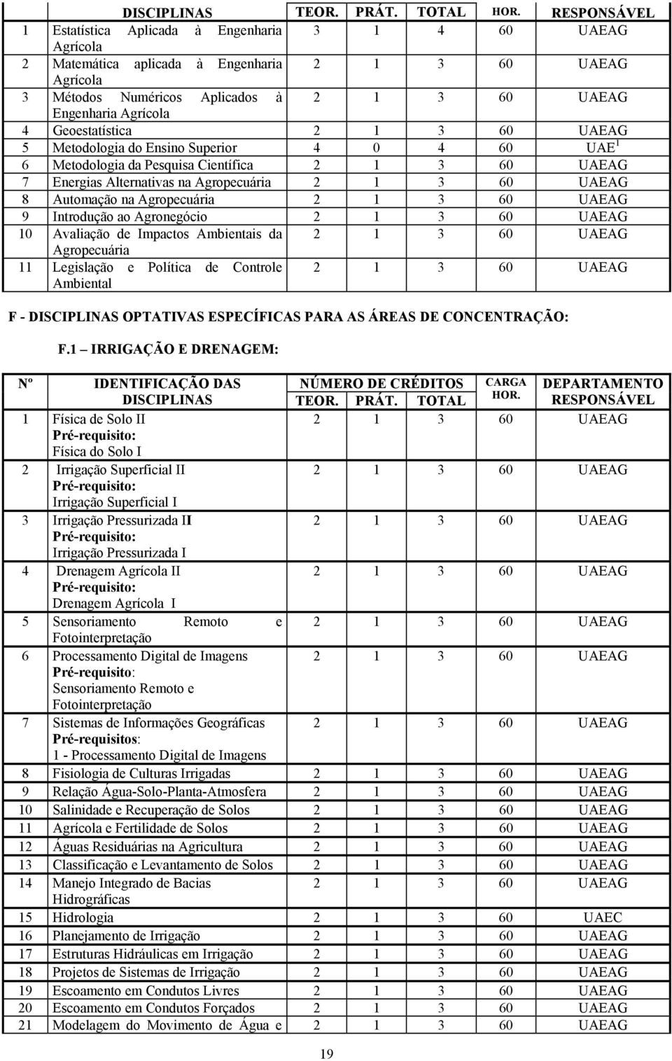 Geoestatística 2 1 3 60 UAEAG 5 Metodologia do Ensino Superior 4 0 4 60 UAE 1 6 Metodologia da Pesquisa Científica 2 1 3 60 UAEAG 7 Energias Alternativas na Agropecuária 2 1 3 60 UAEAG 8 Automação na