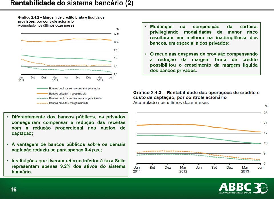 Diferentemente dos bancos públicos, os privados conseguiram compensar a redução das receitas com a redução proporcional nos custos de captação; A vantagem de bancos