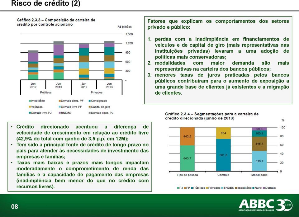 modalidades com maior demanda são mais representativas na carteira dos bancos públicos; 3.