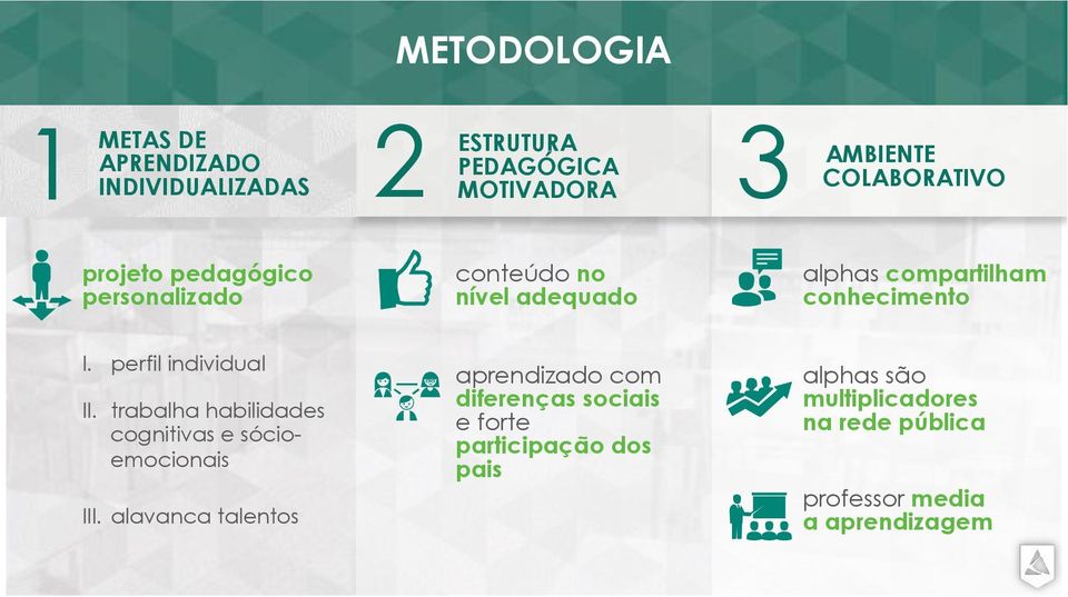 perfil individual II. trabalha habilidades cognitivas e sócioemocionais III.