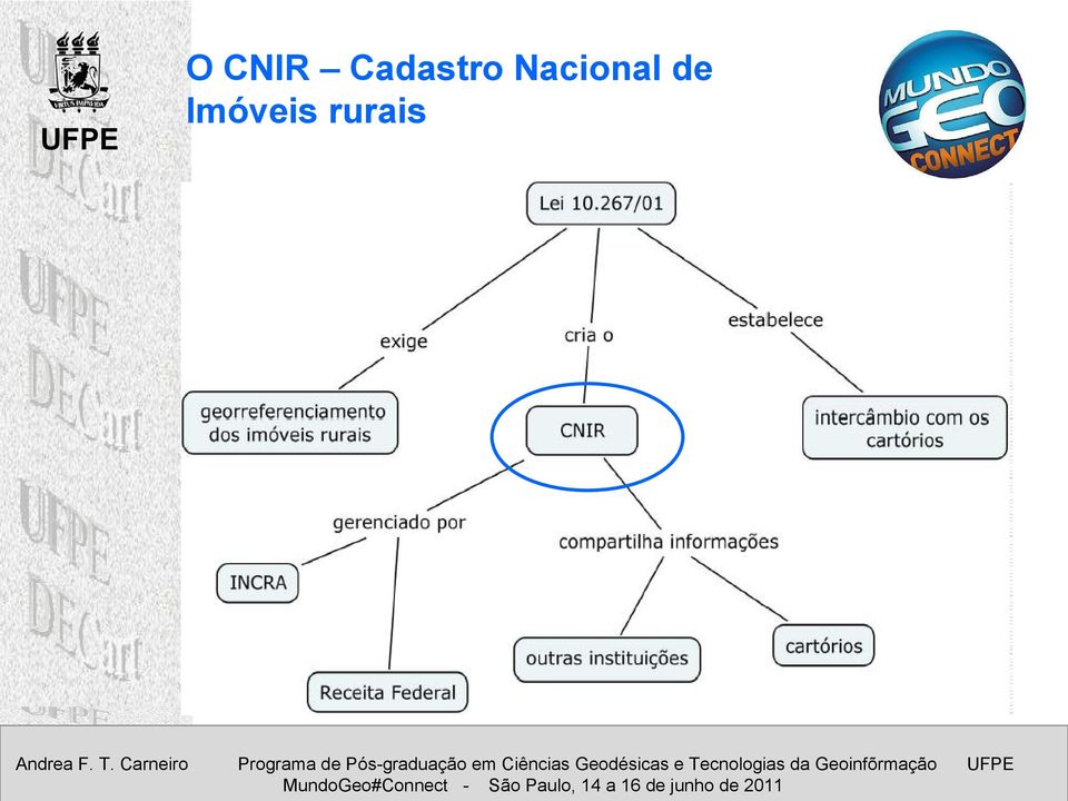 Nacional