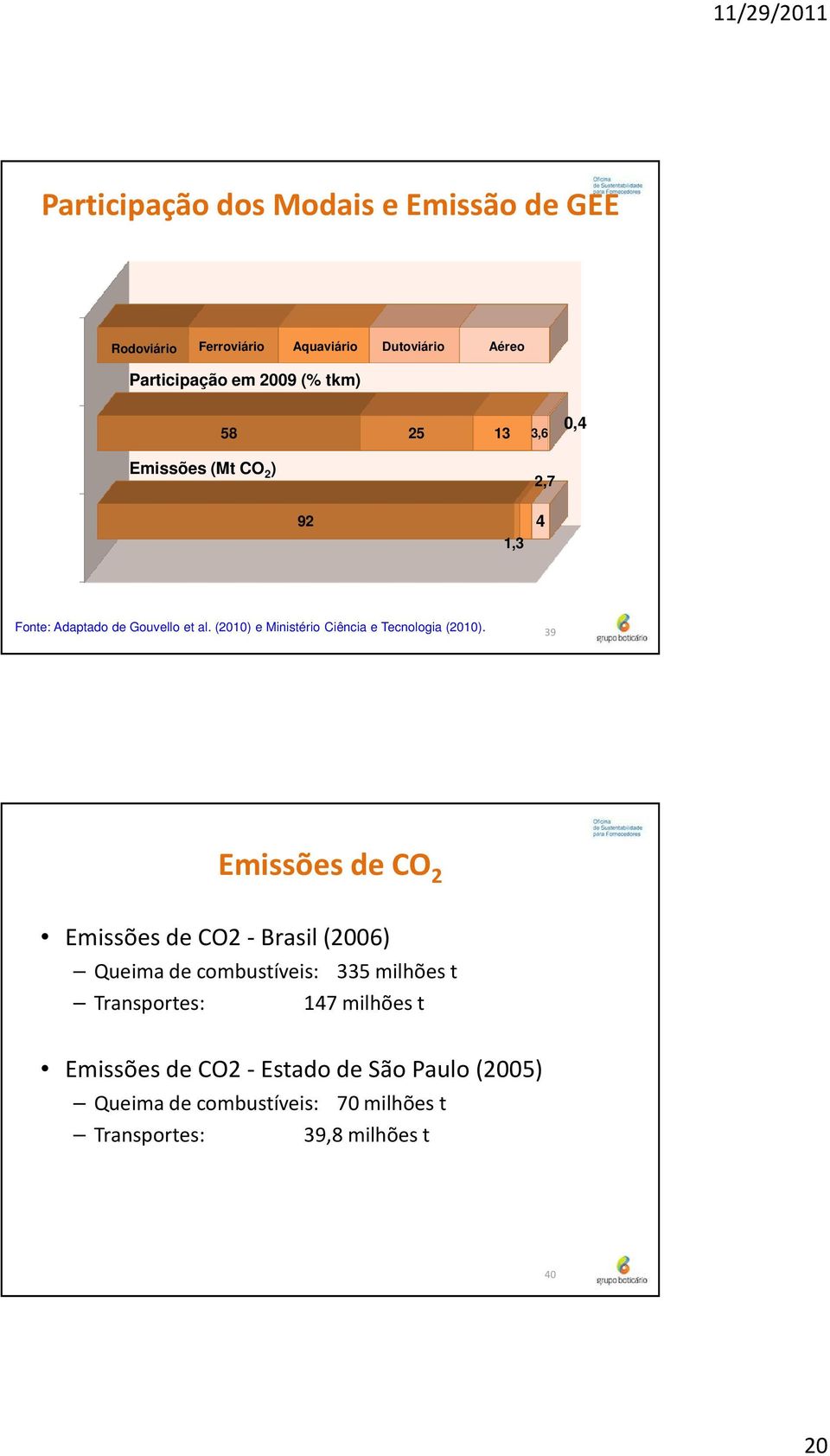 (2010) e Ministério Ciência e Tecnologia (2010).