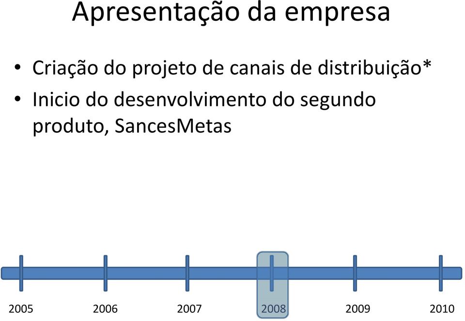 Inicio do desenvolvimento do segundo