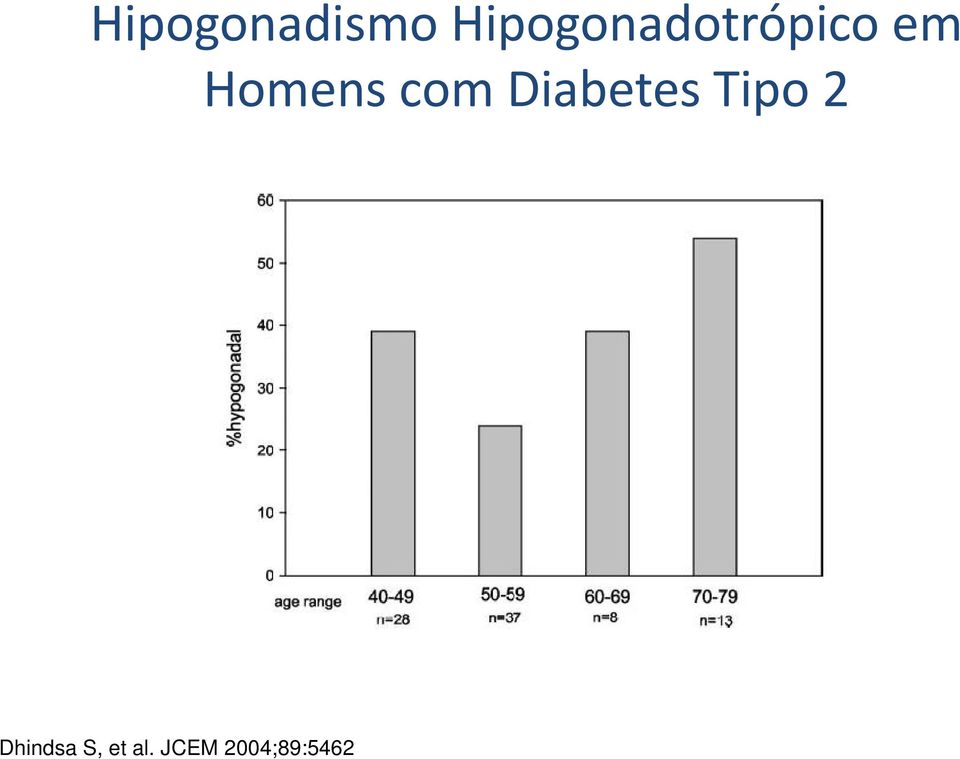 Homens com Diabetes Tipo