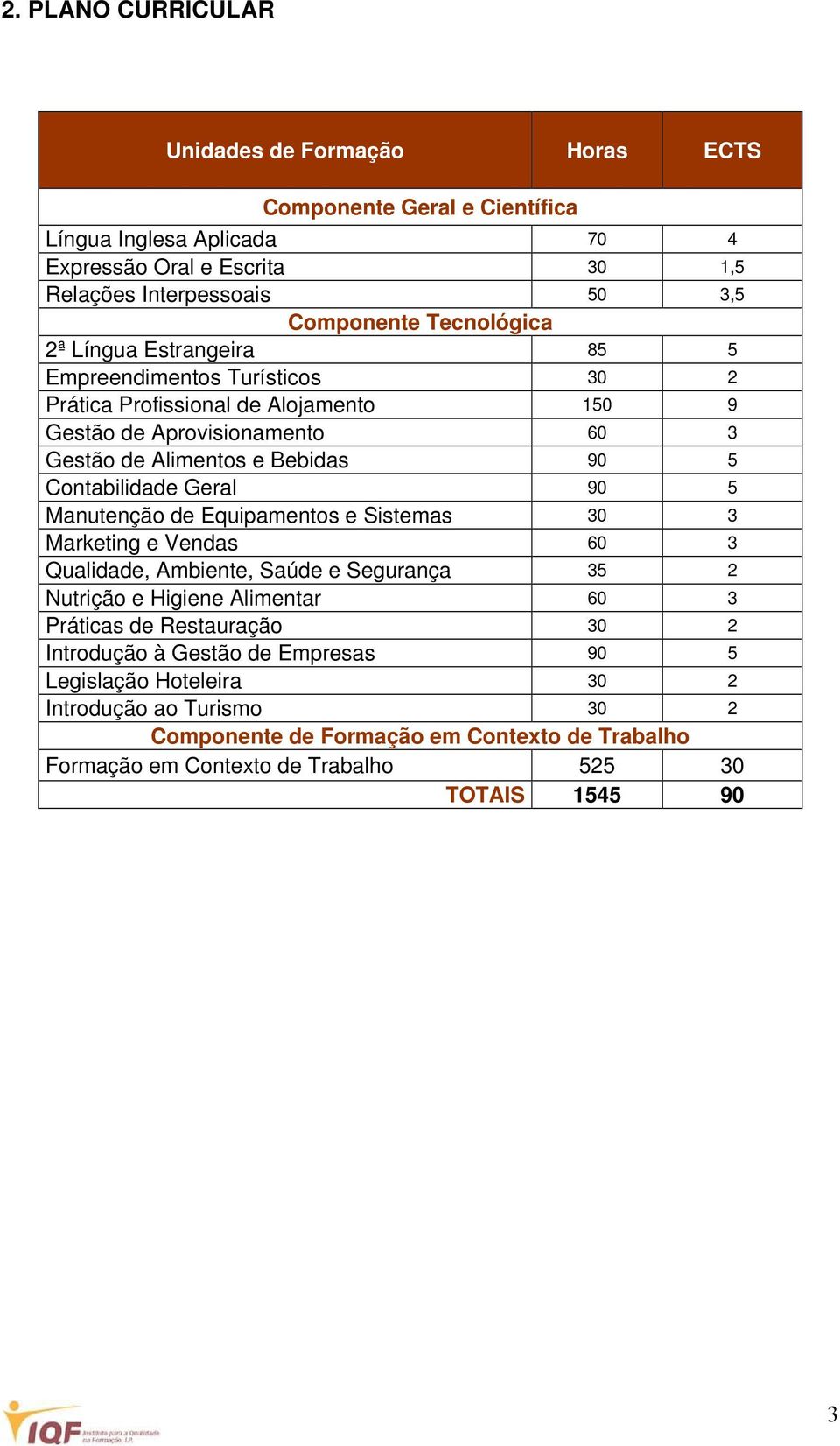 Contabilidade Geral 90 5 Manutenção de Equipamentos e Sistemas 30 3 Marketing e Vendas 60 3 Qualidade, Ambiente, Saúde e Segurança 35 2 Nutrição e Higiene Alimentar 60 3 Práticas de