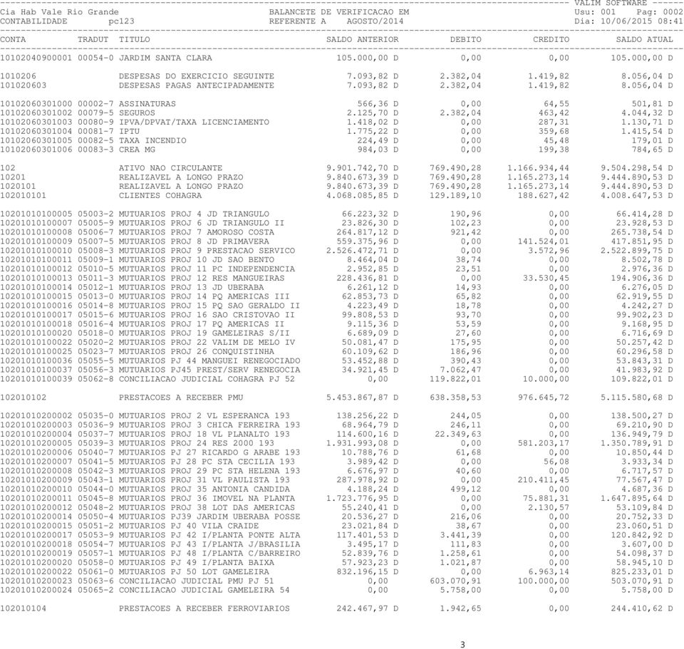 382,04 1.419,82 8.056,04 D 101020603 DESPESAS PAGAS ANTECIPADAMENTE 7.093,82 D 2.382,04 1.419,82 8.056,04 D 10102060301000 00002-7 ASSINATURAS 566,36 D 0,00 64,55 501,81 D 10102060301002 00079-5 SEGUROS 2.