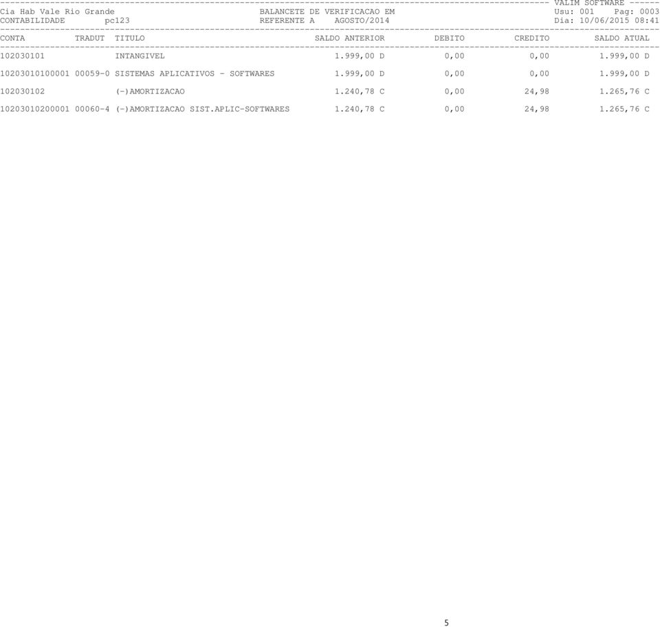 INTANGIVEL 1.999,00 D 0,00 0,00 1.999,00 D 10203010100001 00059-0 SISTEMAS APLICATIVOS - SOFTWARES 1.999,00 D 0,00 0,00 1.999,00 D 102030102 (-)AMORTIZACAO 1.