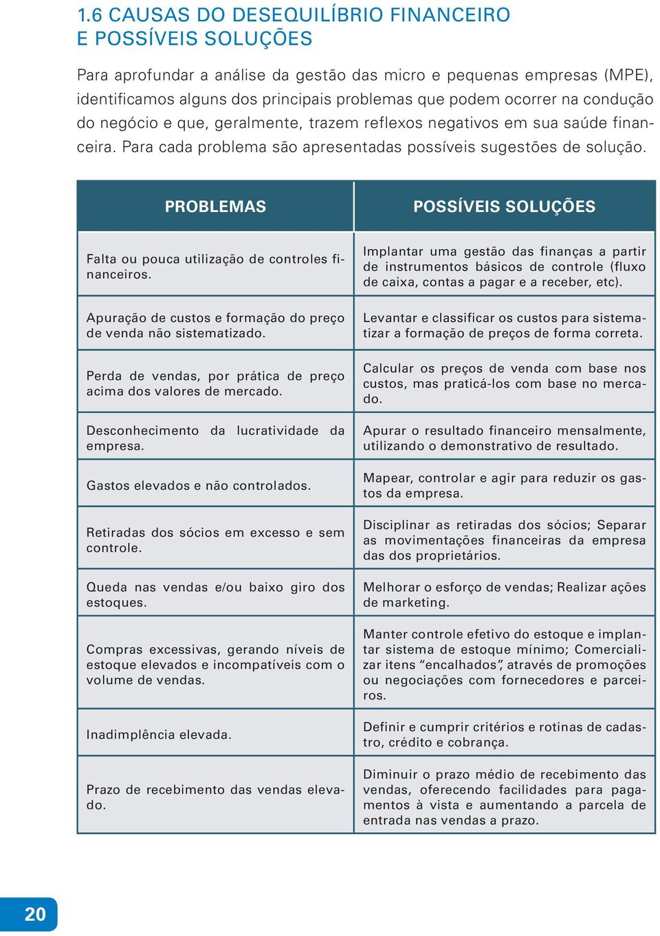 PROBLEMAS POSSÍVEIS SOLUÇÕES Falta ou pouca utilização de controles financeiros. Apuração de custos e formação do preço de venda não sistematizado.