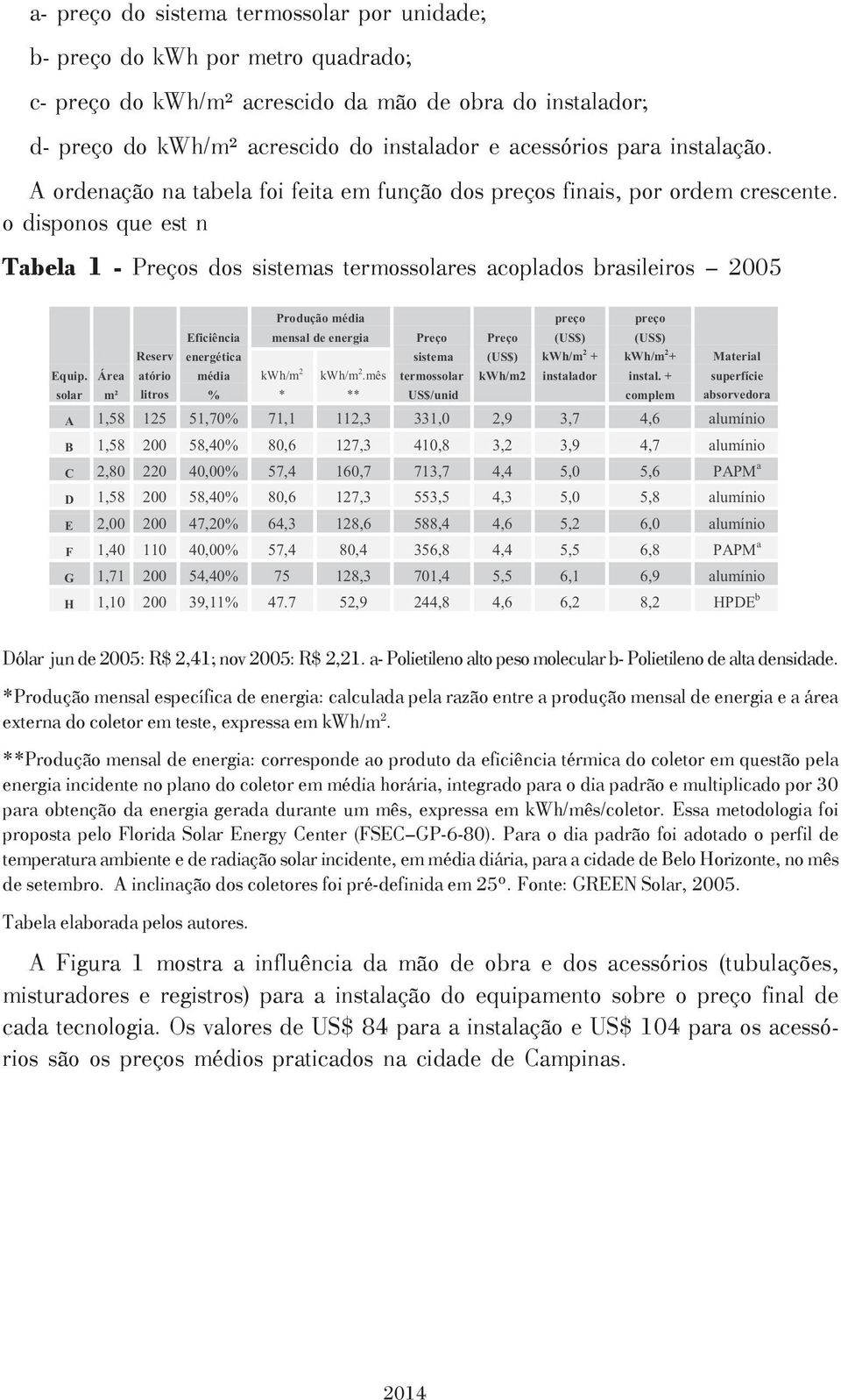 o disponos que est n Tabela 1 - Preços dos sistemas termossolares acoplados brasileiros 2005 Dólar jun de 2005: R$ 2,41; nov 2005: R$ 2,21.