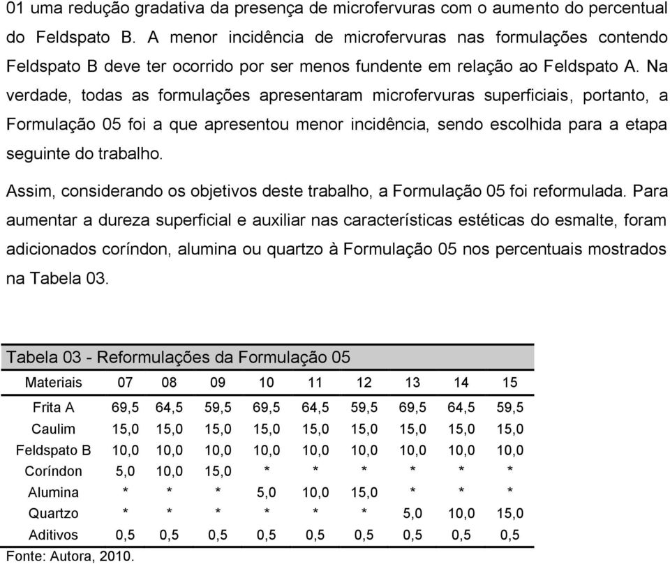 Na verdade, todas as formulações apresentaram microfervuras superficiais, portanto, a Formulação 05 foi a que apresentou menor incidência, sendo escolhida para a etapa seguinte do trabalho.