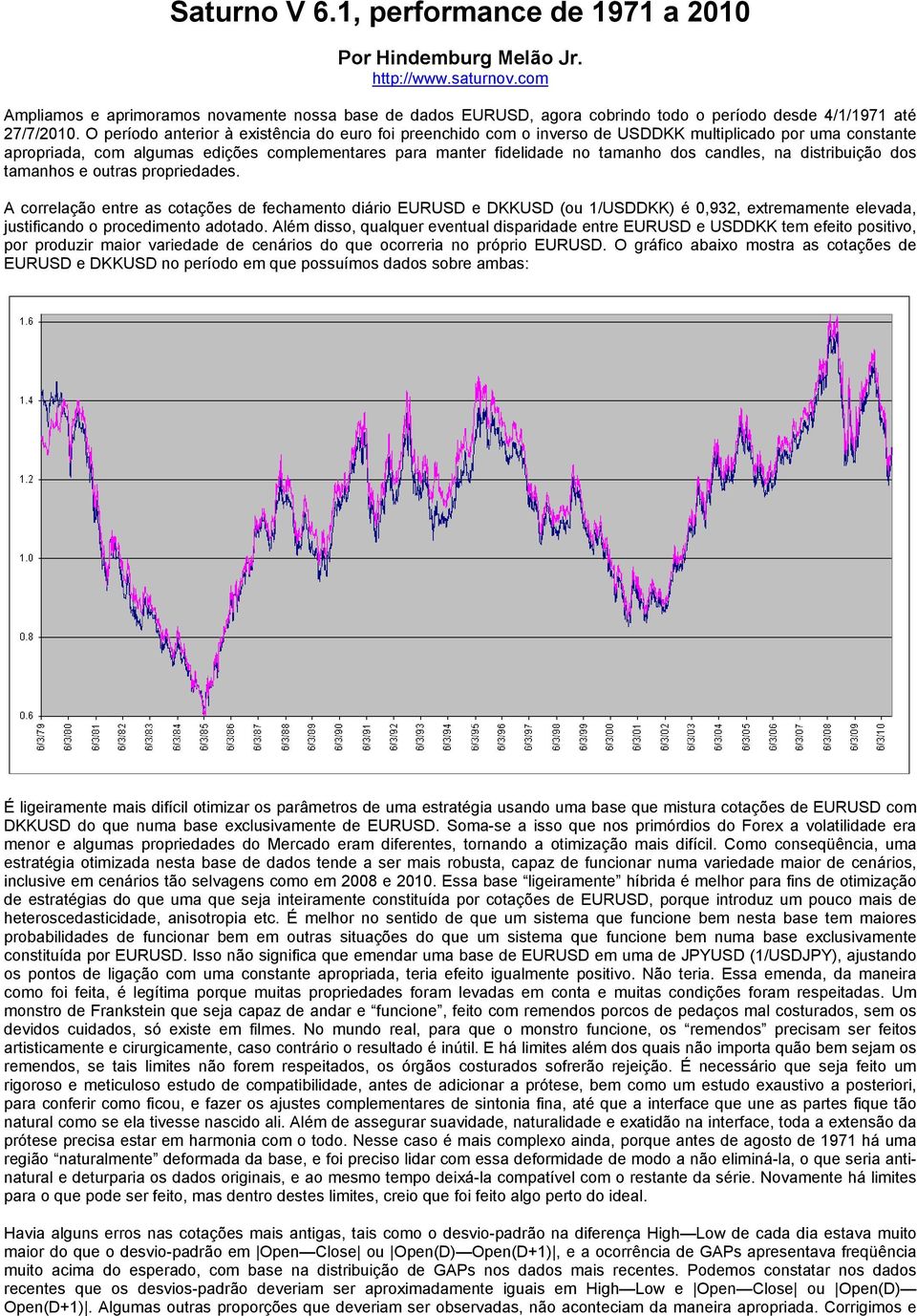 O período anterior à existência do euro foi preenchido com o inverso de USDDKK multiplicado por uma constante apropriada, com algumas edições complementares para manter fidelidade no tamanho dos