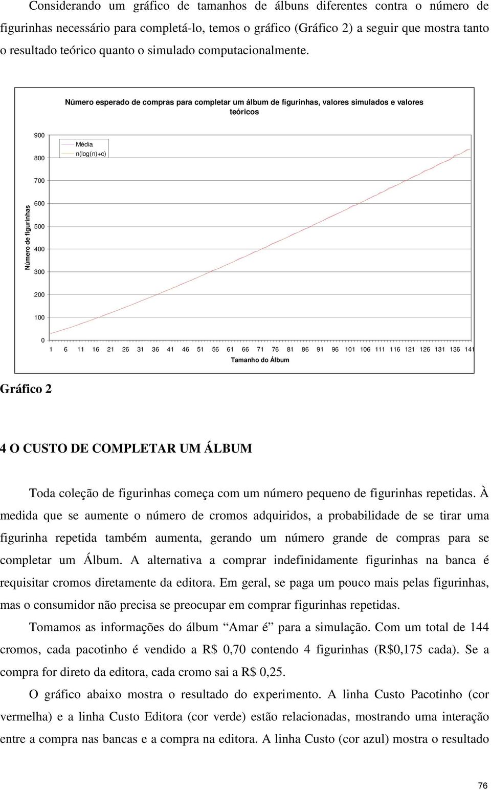 Número esperado de compras para completar um álbum de fgurhas, valores smulados e valores teórcos 900 800 Méda (log()+c) 700 Número de fgurhas 600 500 400 300 200 00 0 6 6 2 26 3 36 4 46 5 56 6 66 7