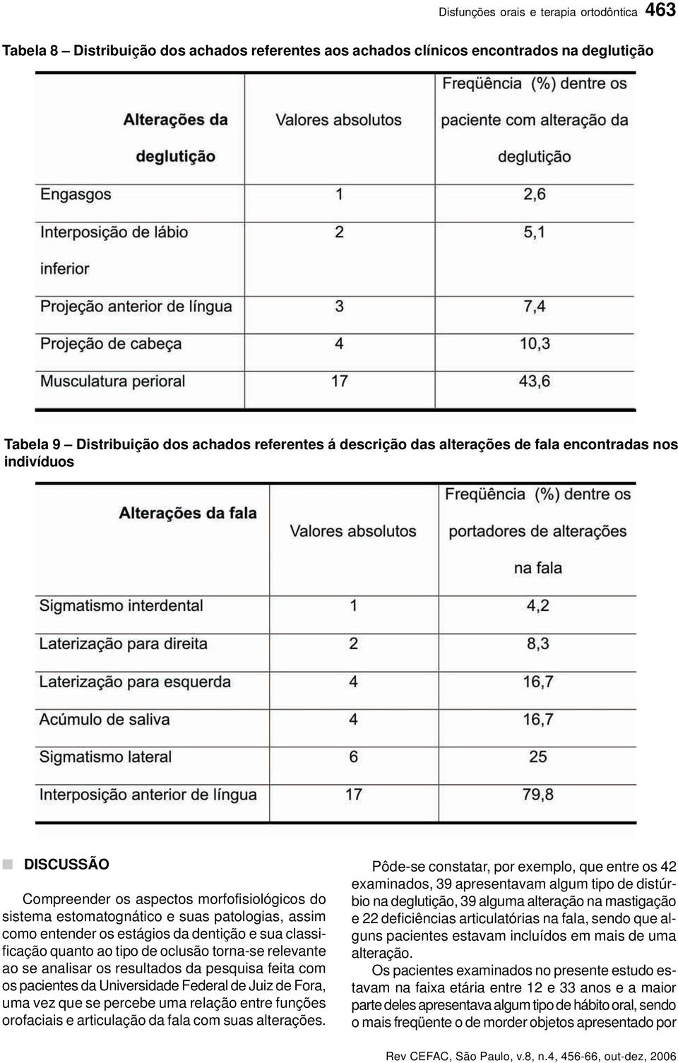 classificação quanto ao tipo de oclusão torna-se relevante ao se analisar os resultados da pesquisa feita com os pacientes da Universidade Federal de Juiz de Fora, uma vez que se percebe uma relação