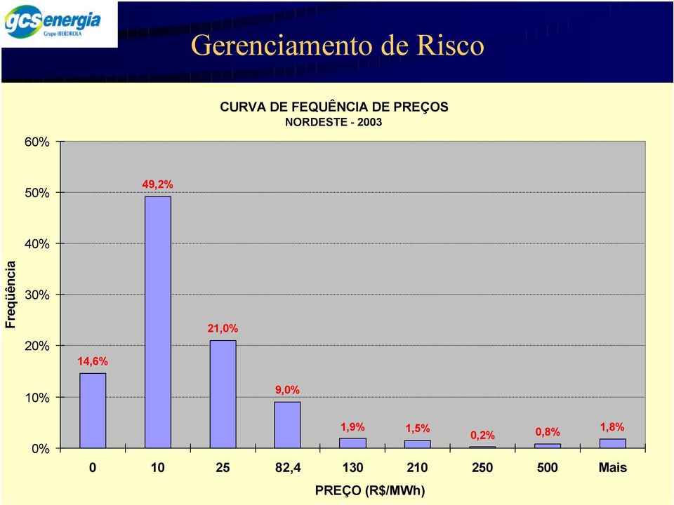 30% 20% 14,6% 21,0% 10% 0% 9,0% 1,9% 1,5% 0,2%