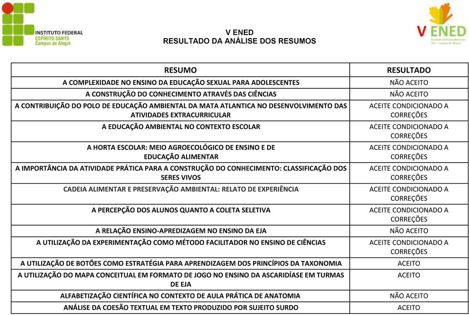 CONSTRUÇÃO DO CONHECIMENTO: CLASSIFICAÇÃO DOS SERES VIVOS CADEIA ALIMENTAR E PRESERVAÇÃO AMBIENTAL: RELATO DE EXPERIÊNCIA A PERCEPÇÃO DOS ALUNOS QUANTO A COLETA SELETIVA A RELAÇÃO ENSINO-APREDIZAGEM