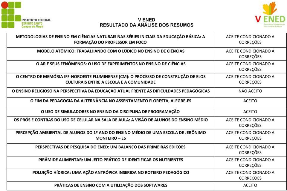 PERSPECITIVA DA EDUCAÇÃO ATUAL FRENTE ÀS DIFICULDADES PEDAGÓGICAS O FIM DA PEDAGOGIA DA ALTERNÂNCIA NO ASSENTAMENTO FLORESTA, ALEGRE-ES O USO DE SIMULADORES NO ENSINO DA DISCIPLINA DE PROGRAMAÇÃO OS