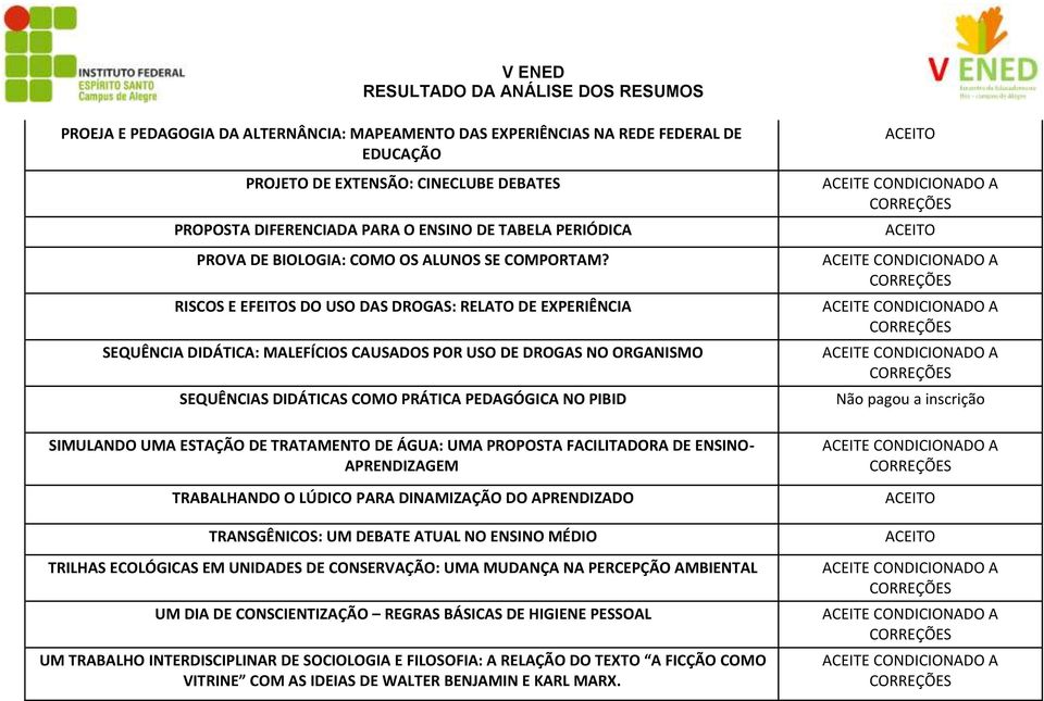 RISCOS E EFEITOS DO USO DAS DROGAS: RELATO DE EXPERIÊNCIA SEQUÊNCIA DIDÁTICA: MALEFÍCIOS CAUSADOS POR USO DE DROGAS NO ORGANISMO SEQUÊNCIAS DIDÁTICAS COMO PRÁTICA PEDAGÓGICA NO PIBID SIMULANDO UMA