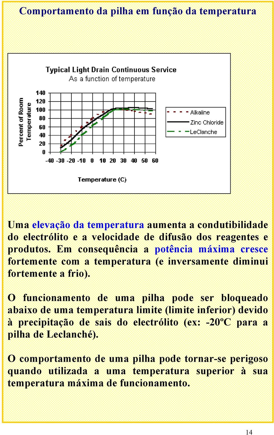 O funcionamento de uma pilha pode ser bloqueado abaixo de uma temperatura limite (limite inferior) devido à precipitação de sais do electrólito (ex: