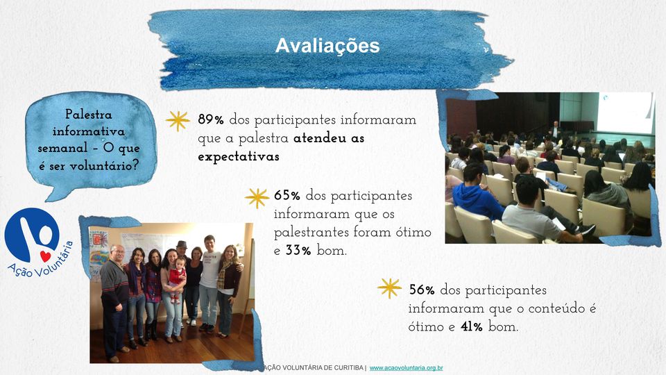 expectativas 65% dos participantes informaram que os palestrantes