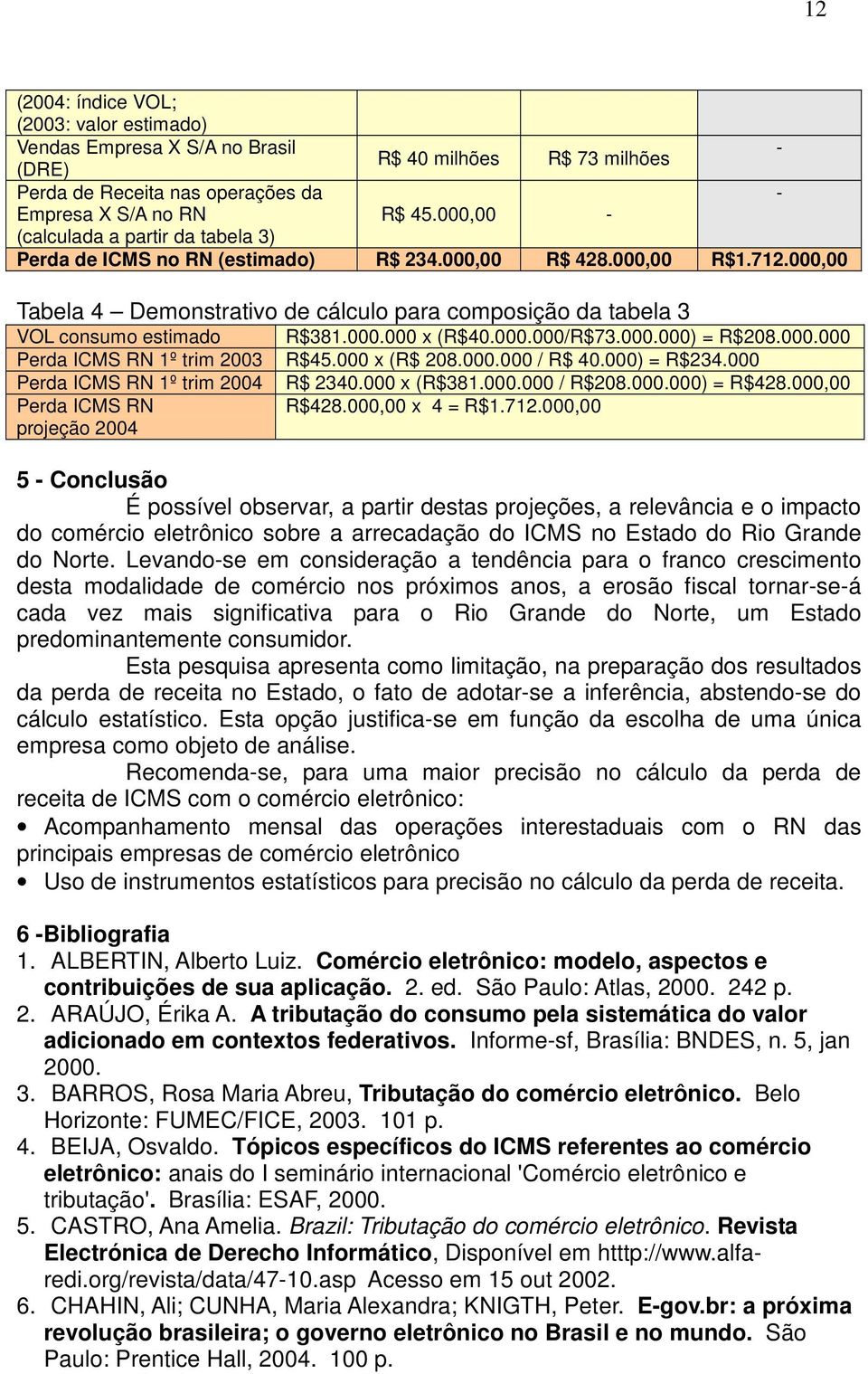 000,00 Tabela 4 Demonstrativo de cálculo para composição da tabela 3 VOL consumo estimado Perda ICMS RN 1º trim 2003 Perda ICMS RN 1º trim 2004 Perda ICMS RN projeção 2004 R$381.000.000 x (R$40.000.000/R$73.