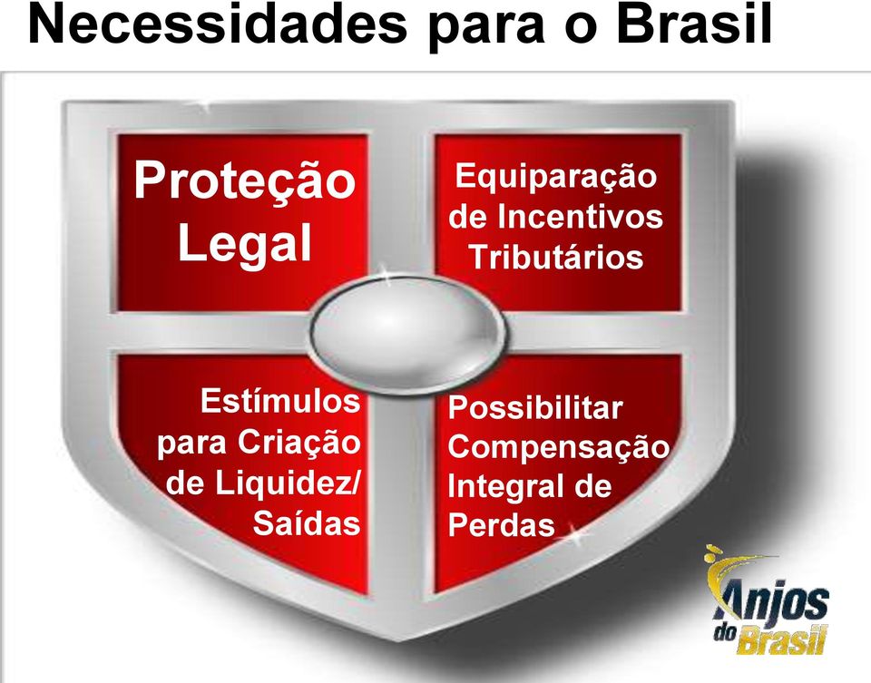 Saídas Possibilitar Compensação Integral de Perdas