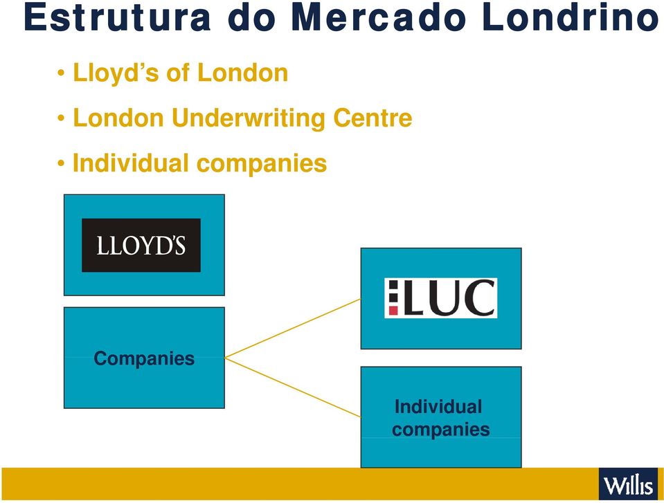 Underwriting Centre Individual