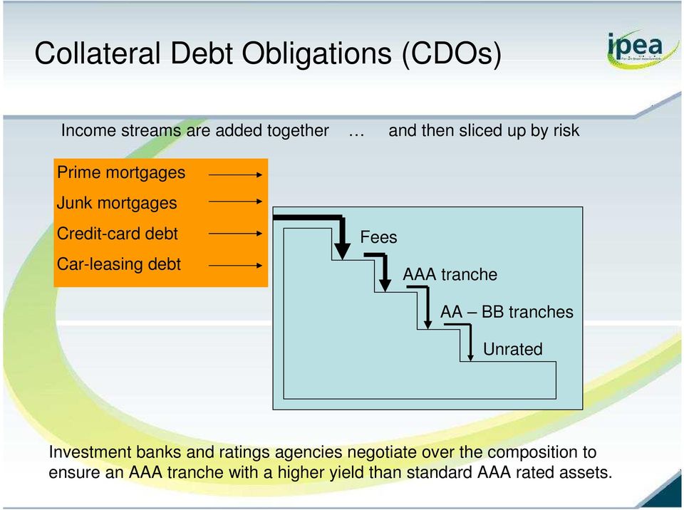 tranche AA BB tranches Unrated Investment banks and ratings agencies negotiate over