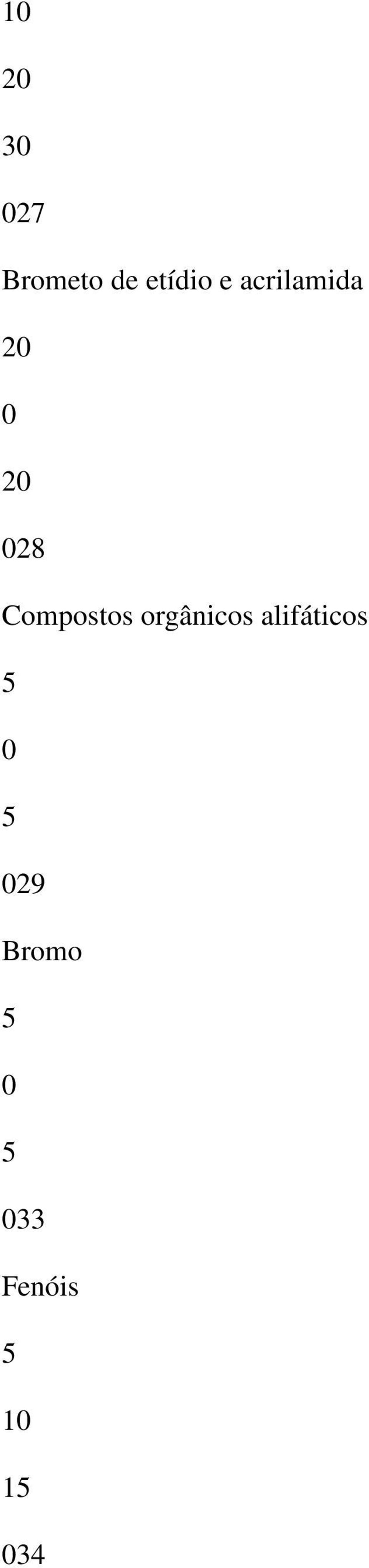 Compostos orgânicos