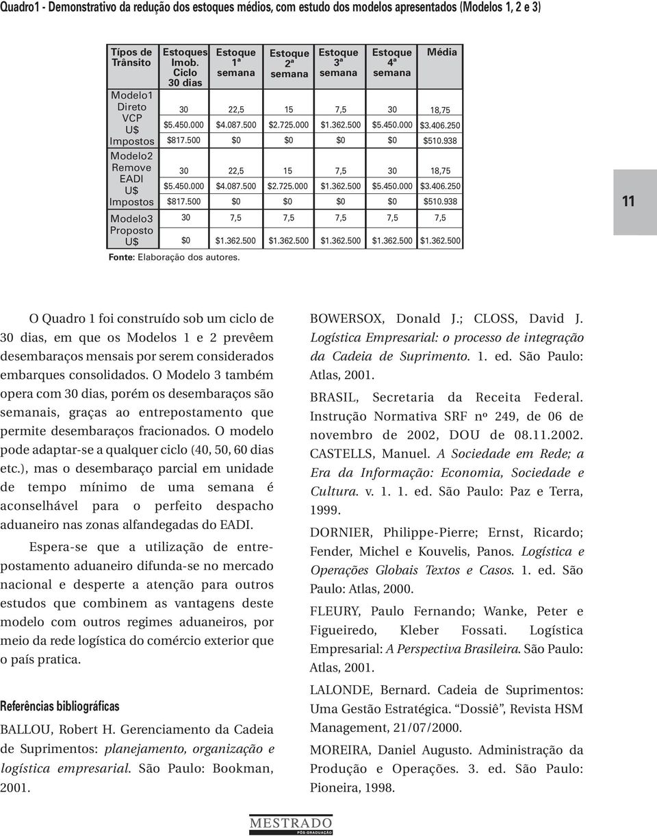 450.000 $5.450.000 Média 18,75 $3.406.250 $510.938 18,75 $3.406.250 $510.938 11 Modelo3 Proposto U$ Fonte: Elaboração dos autores.