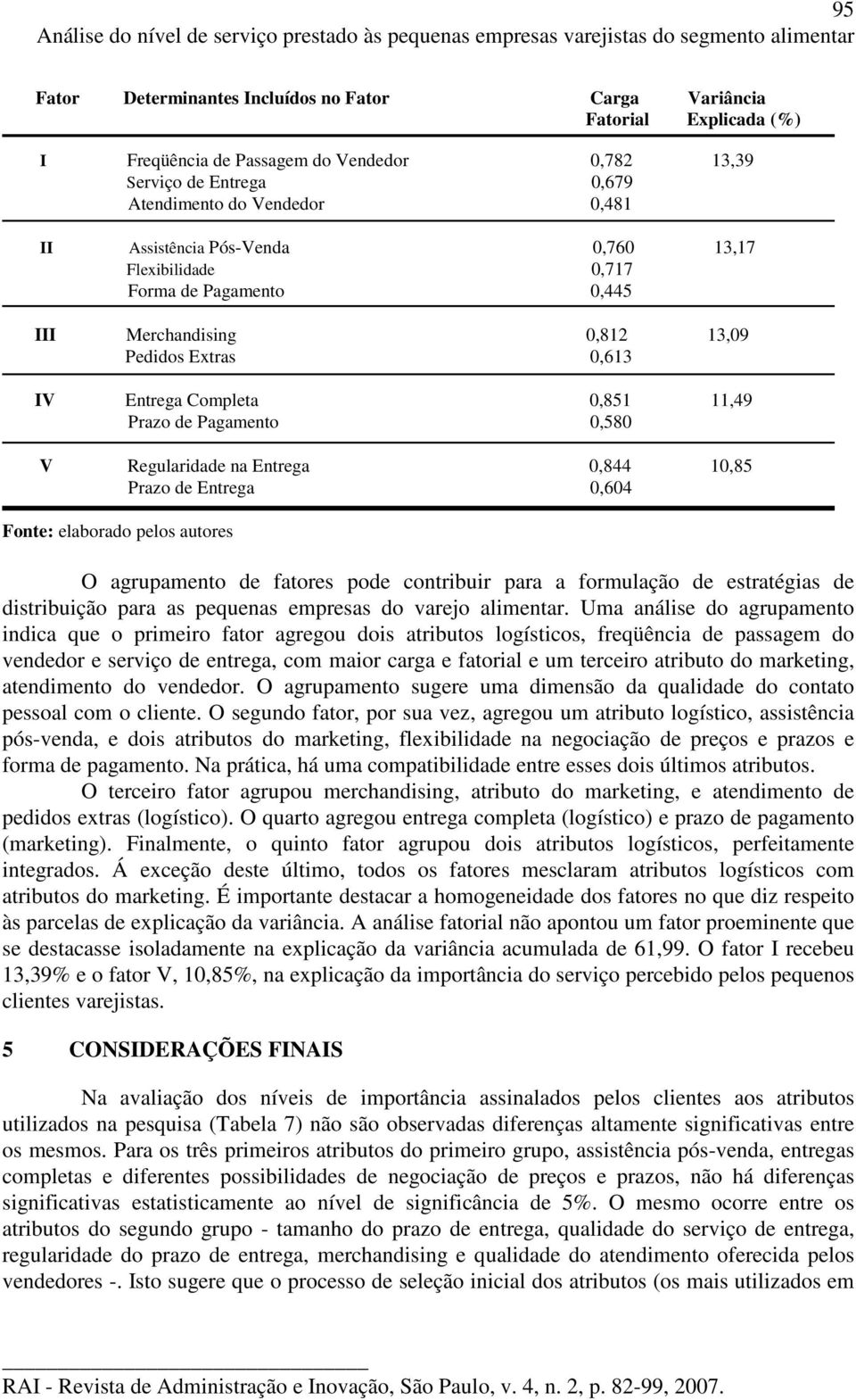 Extras 0,613 IV Entrega Completa 0,851 11,49 Prazo de Pagamento 0,580 V Regularidade na Entrega 0,844 10,85 Prazo de Entrega 0,604 Fonte: elaborado pelos autores O agrupamento de fatores pode