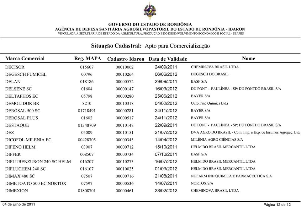 BAYER S/A DEROSAL PLUS 01602 00000517 24/11/2012 BAYER S/A DESTAQUE 01348709 00010148 22/09/2011 DU PONT - PAULÍNEA - SP: DU PONTDO BRASIL S/A DEZ 05009 00010151 21/07/2012 DVA AGRO DO BRASIL - Com.