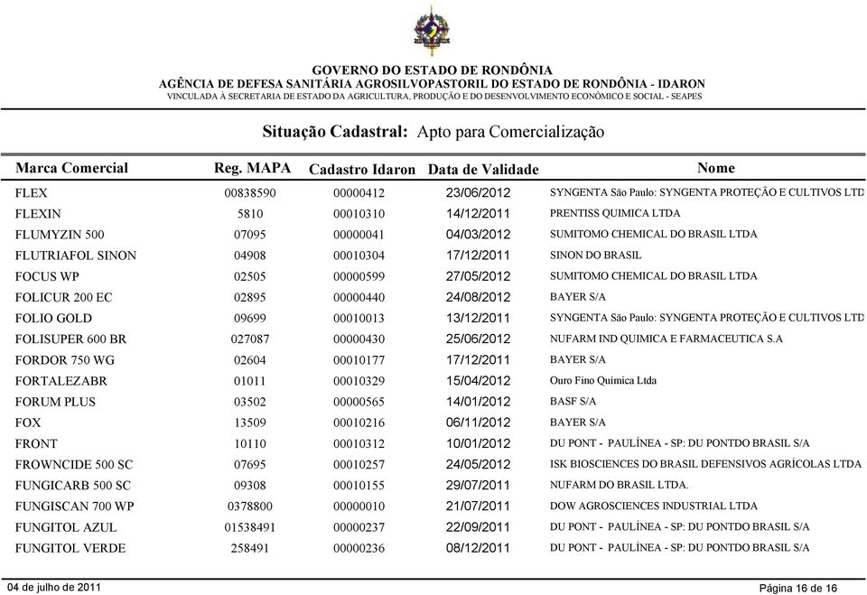 00000599 27/05/2012 SUMITOMO CHEMICAL DO BRASIL LTDA FOLICUR 200 EC 02895 00000440 24/08/2012 BAYER S/A FOLIO GOLD 09699 00010013 13/12/2011 SYNGENTA São Paulo: SYNGENTA PROTEÇÃO E CULTIVOS LTDA.