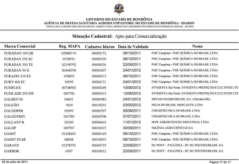 Campinas - FMC QUÍMICA DO BRASIL LTDA FURY 400 EC 10599 00000171 24/01/2012 FMC Campinas - FMC QUÍMICA DO BRASIL LTDA FUSIFLEX 00748903 00000249 10/06/2012 SYNGENTA São Paulo: SYNGENTA PROTEÇÃO E