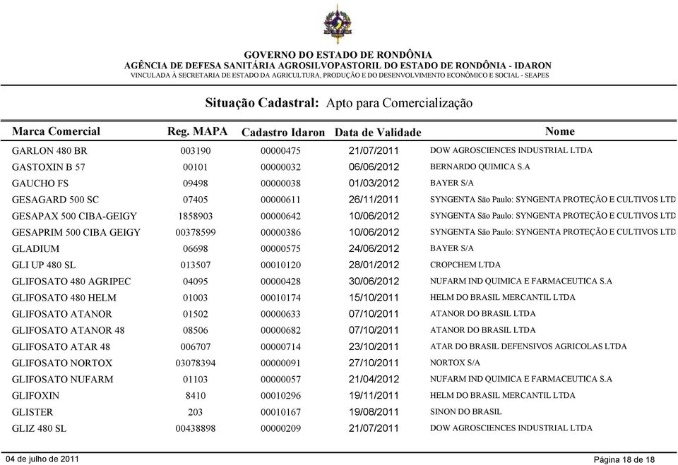 GESAPAX 500 CIBA-GEIGY 1858903 00000642 10/06/2012 SYNGENTA São Paulo: SYNGENTA PROTEÇÃO E CULTIVOS LTDA.