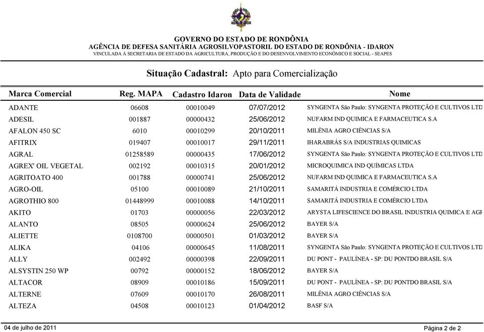 PROTEÇÃO E CULTIVOS LTDA. AGREX' OIL VEGETAL 002192 00010315 20/01/2012 MICROQUIMICA IND QUÍMICAS LTDA AGRITOATO 400 001788 00000741 25/06/2012 NUFARM IND QUIMICA E FARMACEUTICA S.