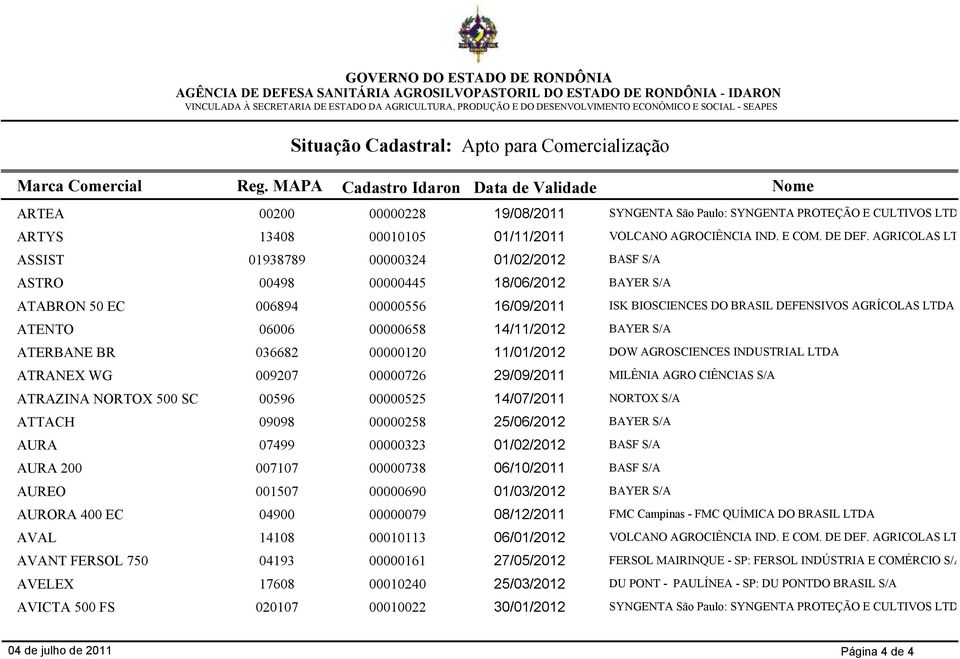 ATENTO 06006 00000658 14/11/2012 BAYER S/A ATERBANE BR 036682 00000120 11/01/2012 DOW AGROSCIENCES INDUSTRIAL LTDA ATRANEX WG 009207 00000726 29/09/2011 MILÊNIA AGRO CIÊNCIAS S/A ATRAZINA NORTOX 500