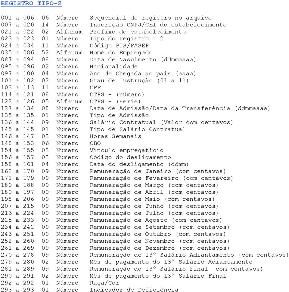 de Instrução (01 a 11) 103 a 113 11 Número CPF 114 a 121 08 Número CTPS - (número) 122 a 126 05 Alfanum CTPS - (série) 127 a 134 08 Número Data de Admissão/Data da Transferência (ddmmaaaa) 135 a 135